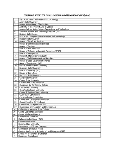 List of National Government Agencies (NGAs) COMPLIANT to the .